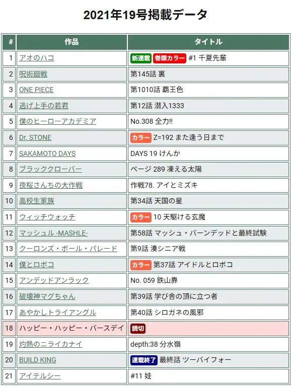 ジャンプ 連載データ